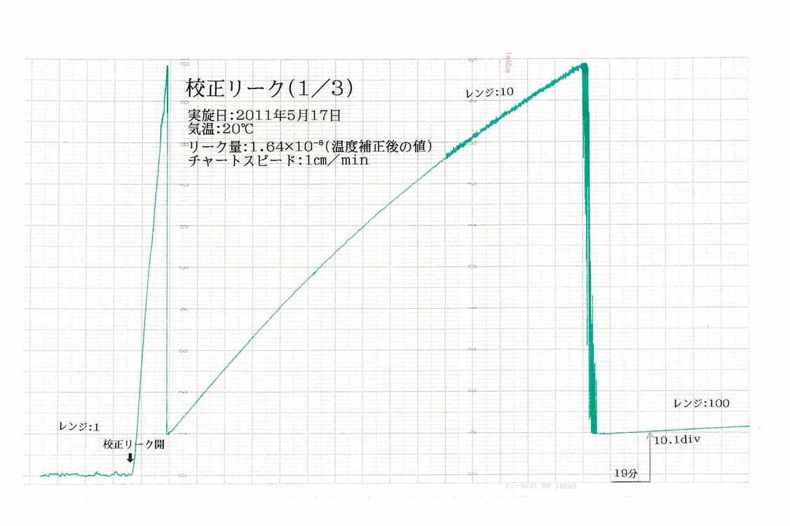 検出器の感度確認のための校正リーク記録